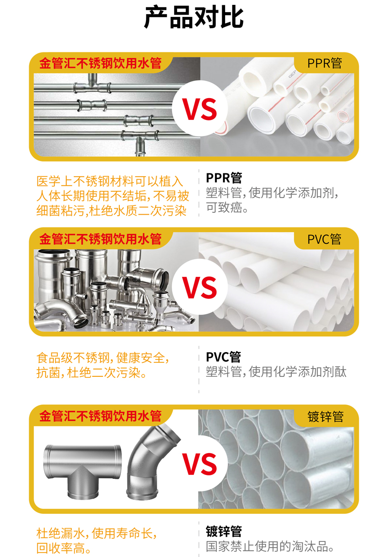 不锈钢水管和ppr水管对比，优势很明显